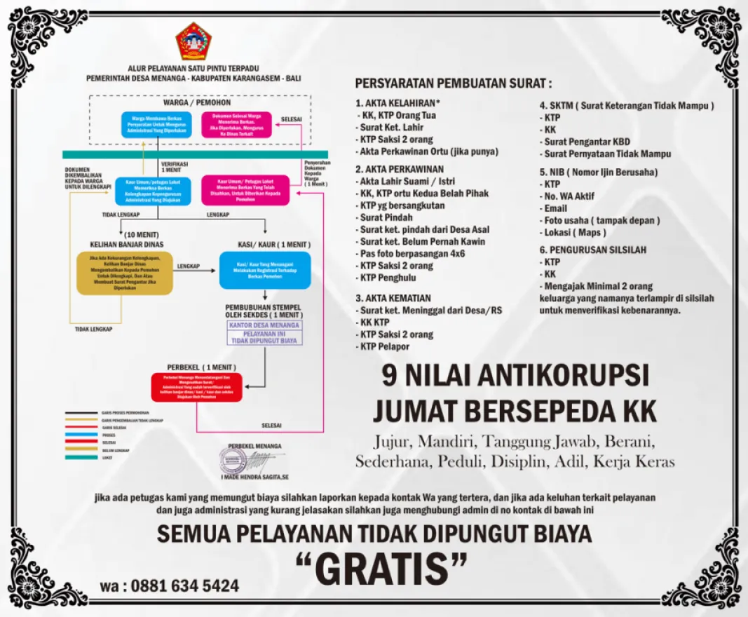 SOP Permohonan Informasi